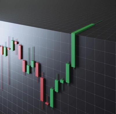 Candlestick chart